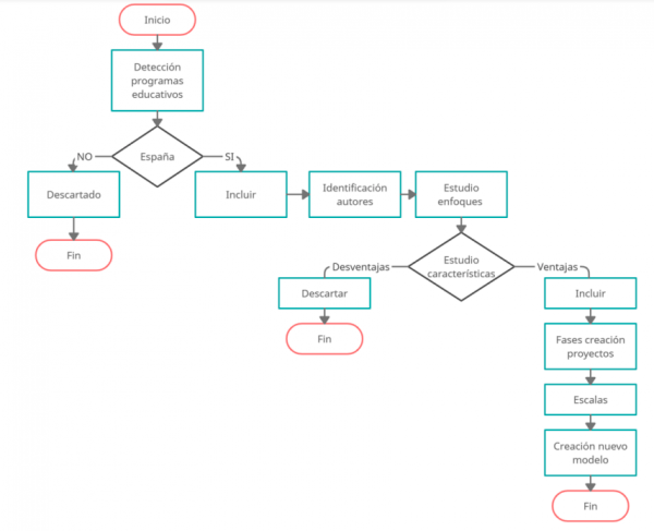 utilitic modelo